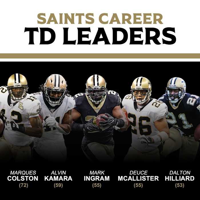 New Orleans Saints TD Leaders